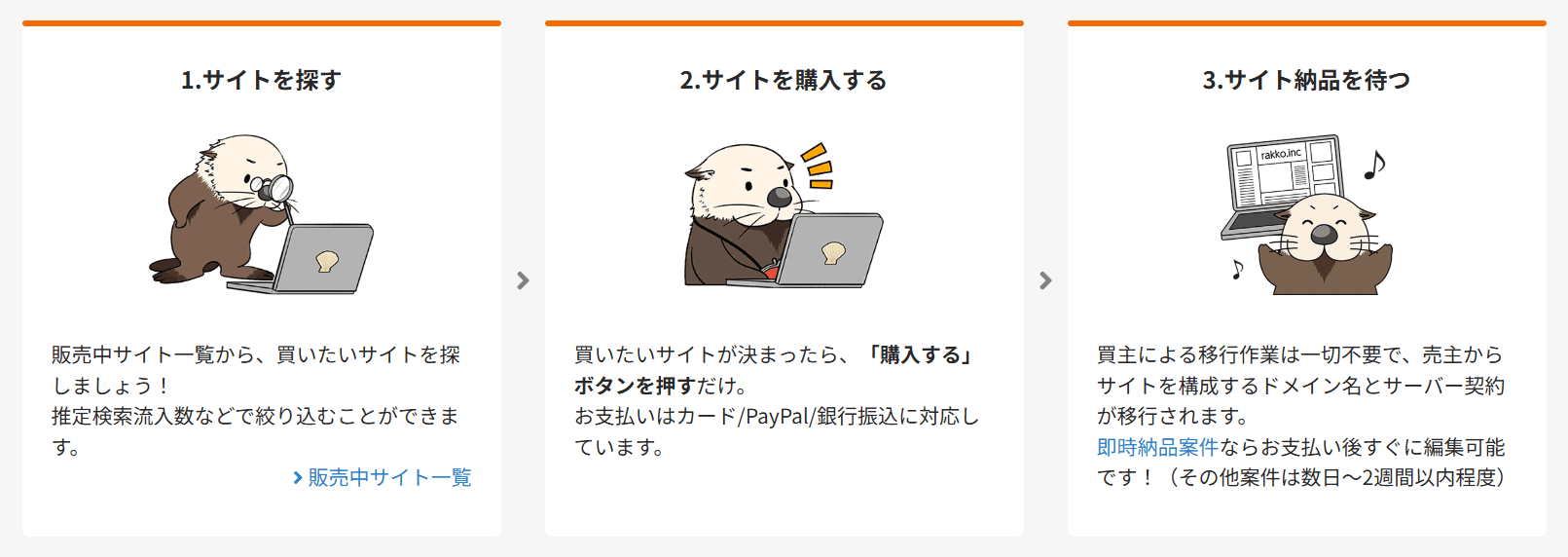 サイトを買う流れ