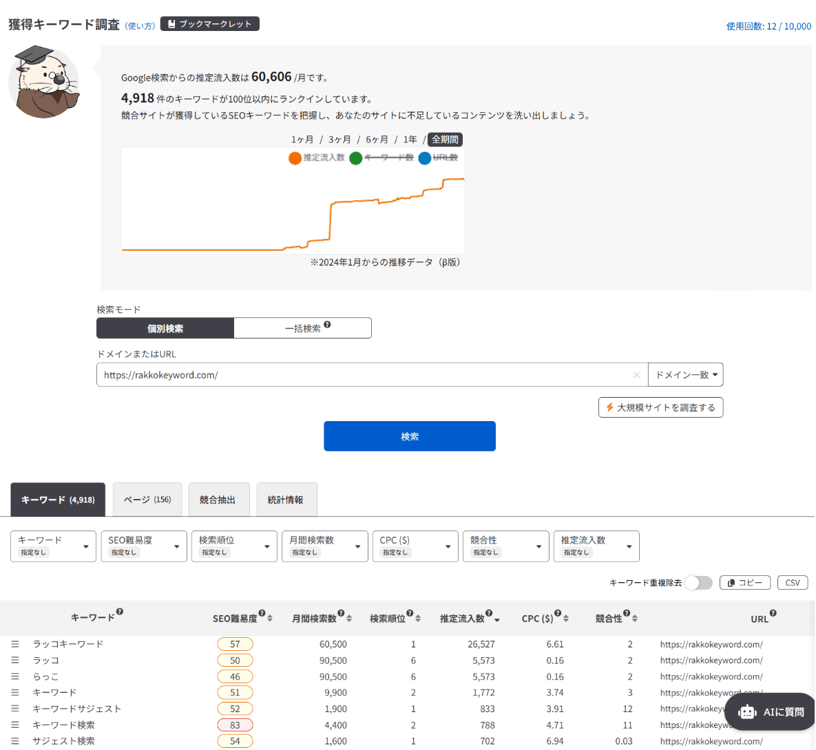 獲得キーワード調査