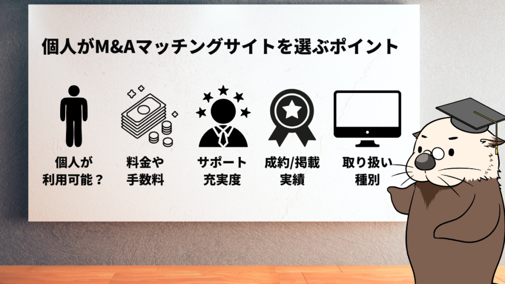個人がM&Aマッチングサイトを選ぶ際のポイント　個人が利用可能？　料金や手数料　サポート充実度　成約/掲載実績 取り扱い種別