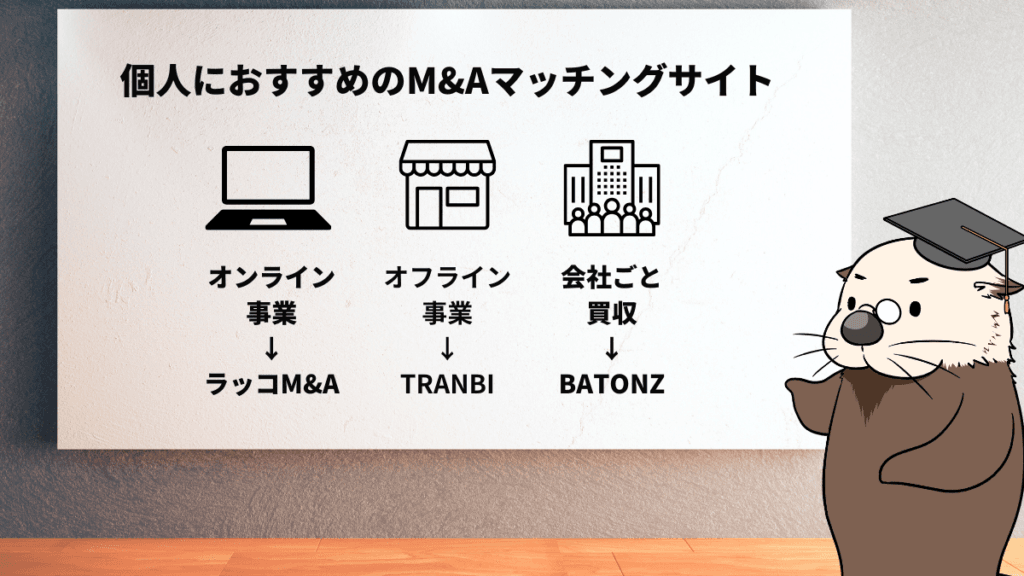 個人におすすめのM&Aマッチングサイト　オンライン事業→ラッコM&A　オフライン事業→TRANBI　会社ごと買収→BATONZ