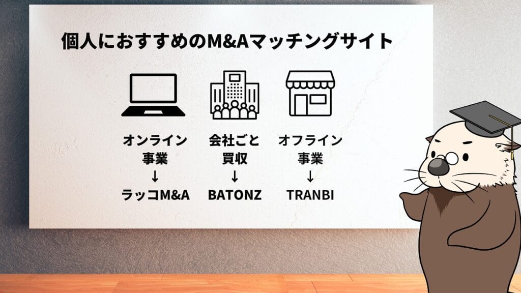個人におすすめのM&Aマッチングサイト：オンライン事業：ラッコM&A/会社ごと買収：BATONZ/オフライン事業：TRANBI