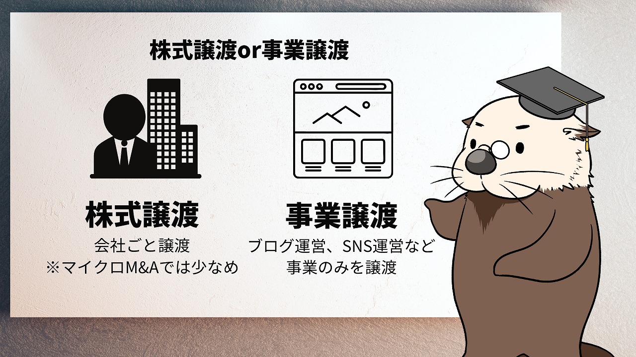 株式譲渡or事業譲渡